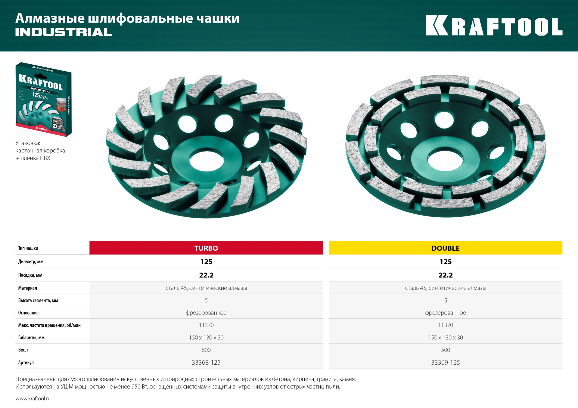 KRAFTOOL Double d 125 мм, двухрядная алмазная шлифовальная чашка, INDUSTRIAL (33369-125)